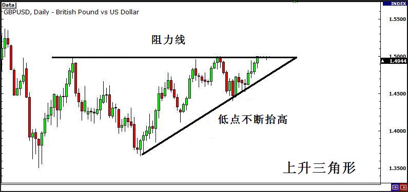 外汇交易策略之突破与假突破交易 4 - 如何识别突破行情信号(图5) 外汇交易策略之突破与假突破交易 4 - 如何识别突破行情信号(图5)