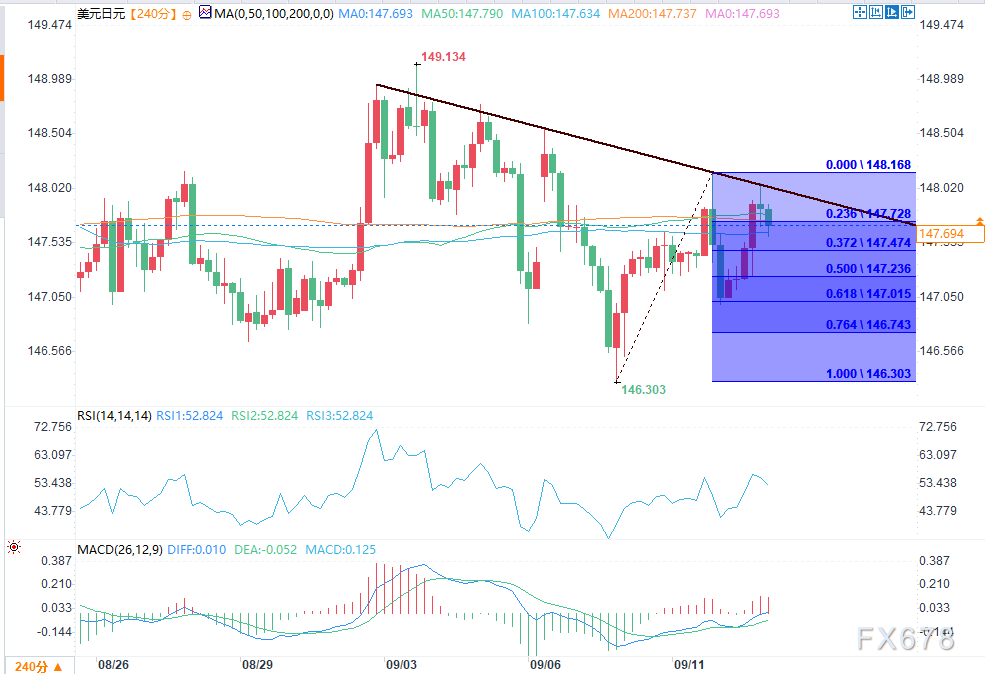 技术分析：美元/日元再度遇阻，关键支撑位能否守住？(图2)