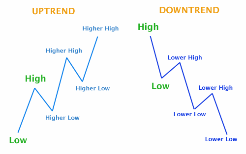 外汇趋势交易的优缺点