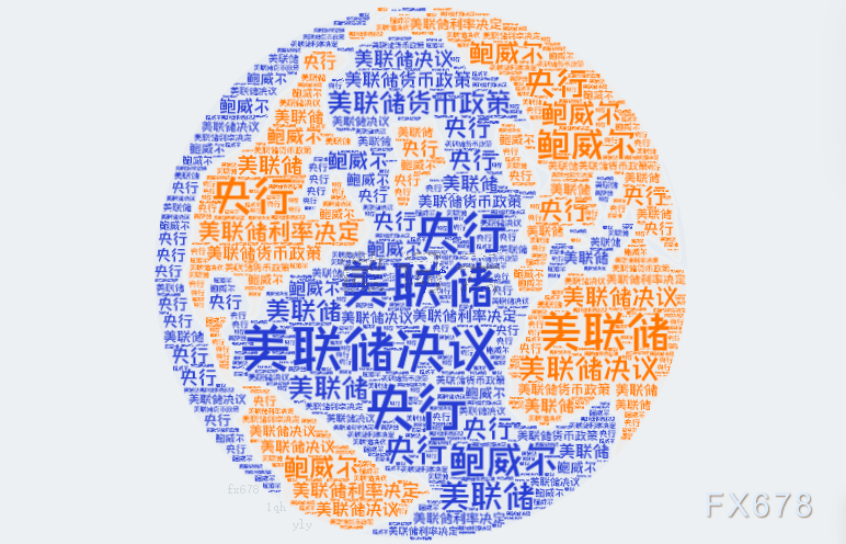 DBG外汇