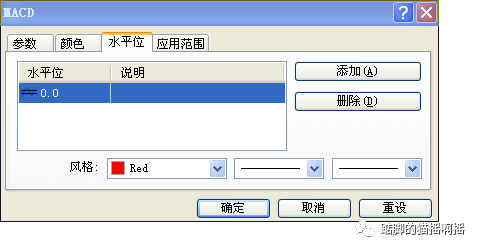 怎样在MT4中添加双线MACD？MT4软件双线MACD的设置方法(图3)