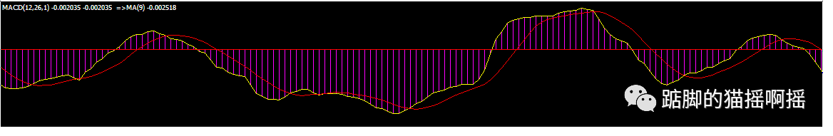 怎样在MT4中添加双线MACD？MT4软件双线MACD的设置方法(图5)