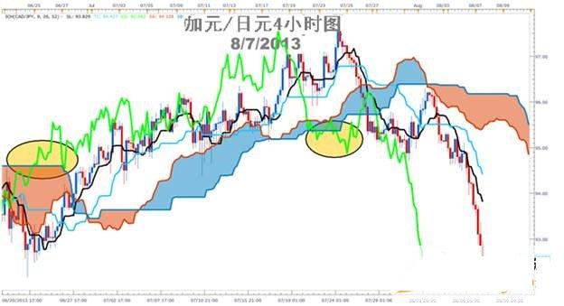 外汇学习：均衡图趋势交易的权威解读(图4)