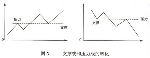 压力与支撑(图1)
