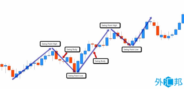 什么是外汇波段交易？(图1)