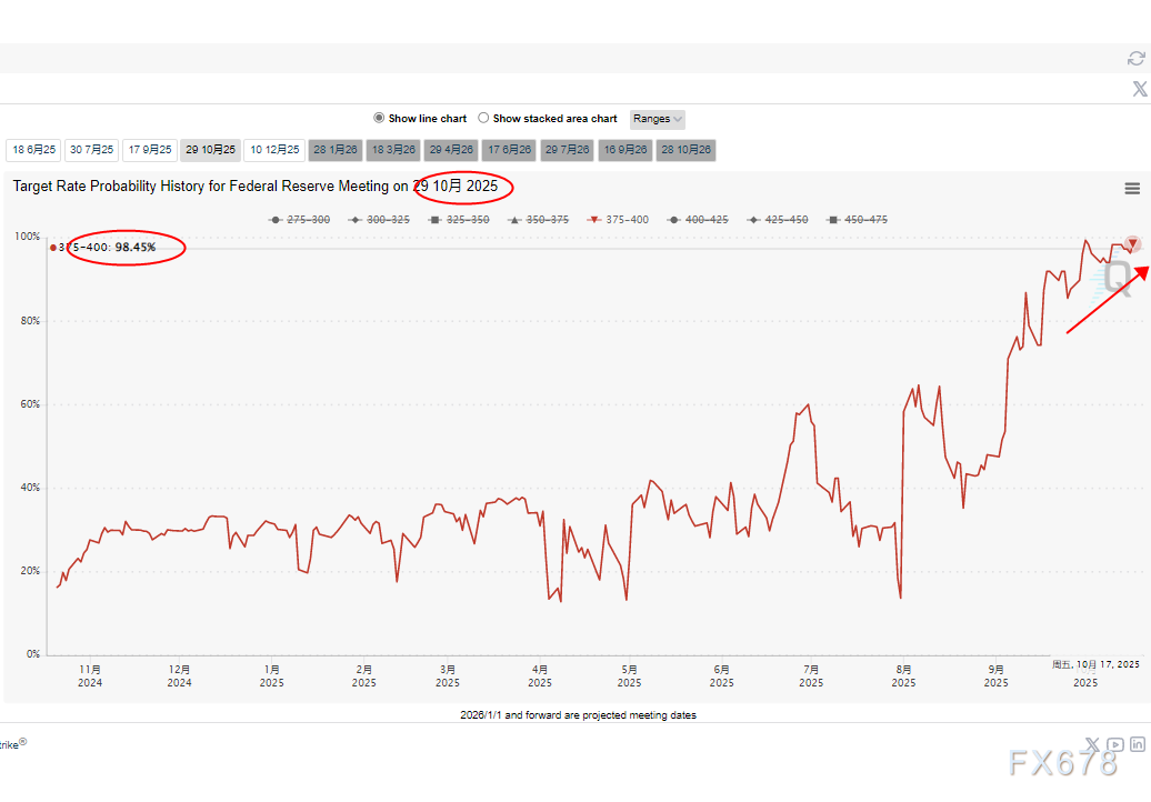 美国区域银行新雷暴，巨额资金凭空消失，黄金、权益市场受到冲击(图3)