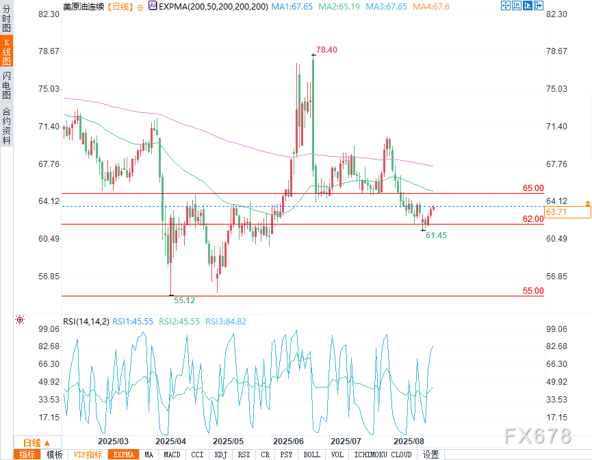 原油价格企稳，地缘政治成焦点(图2)