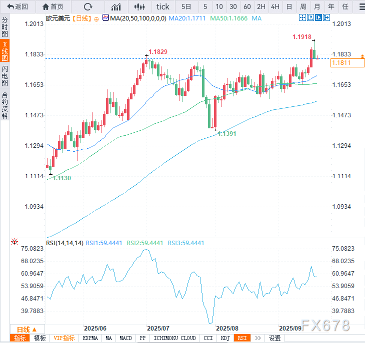 美元上演“绝地大反击”，鲍威尔说了什么？(图3)