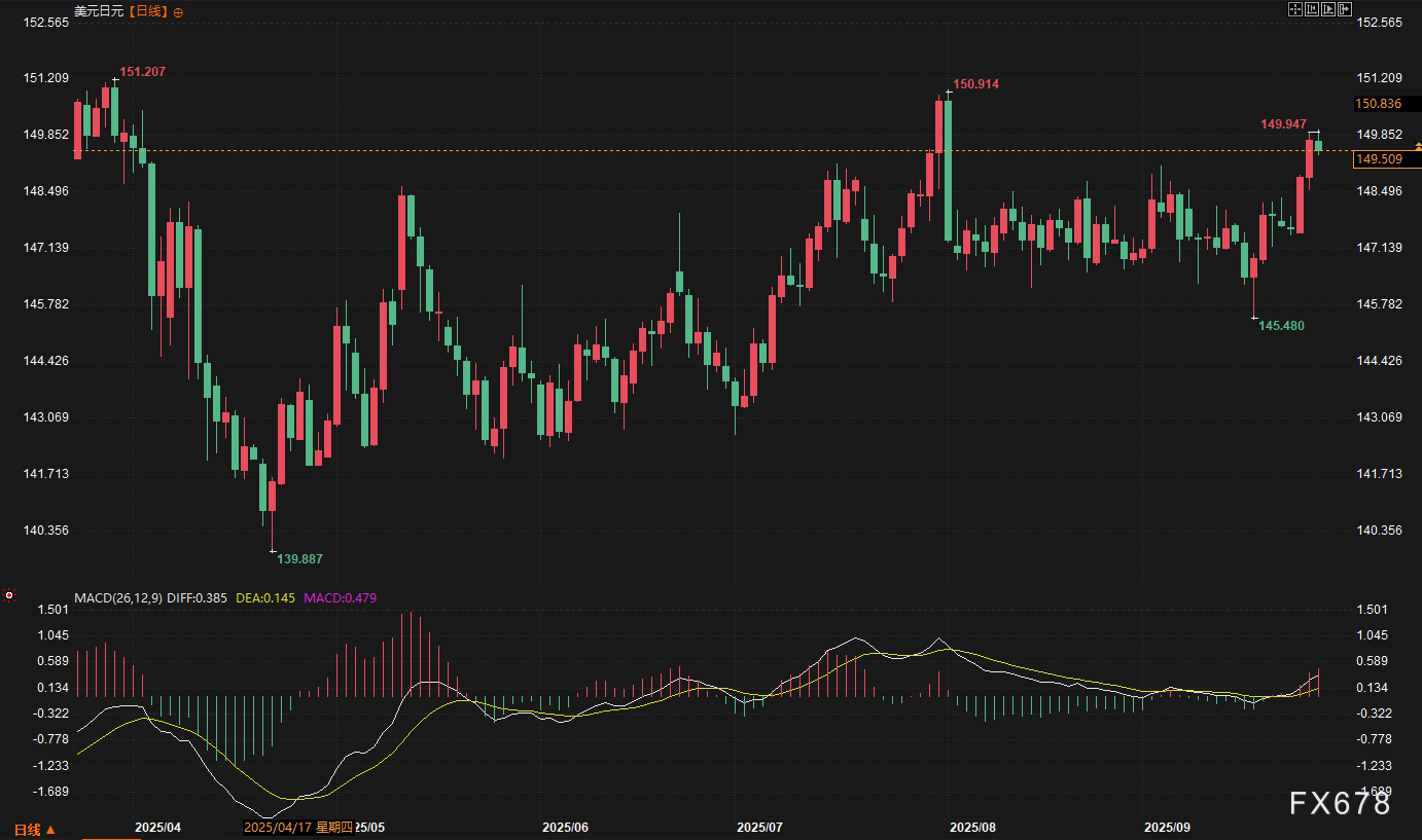 美元独秀，非美货币为何集体承压？下周非农或成变盘导火索！(图3)