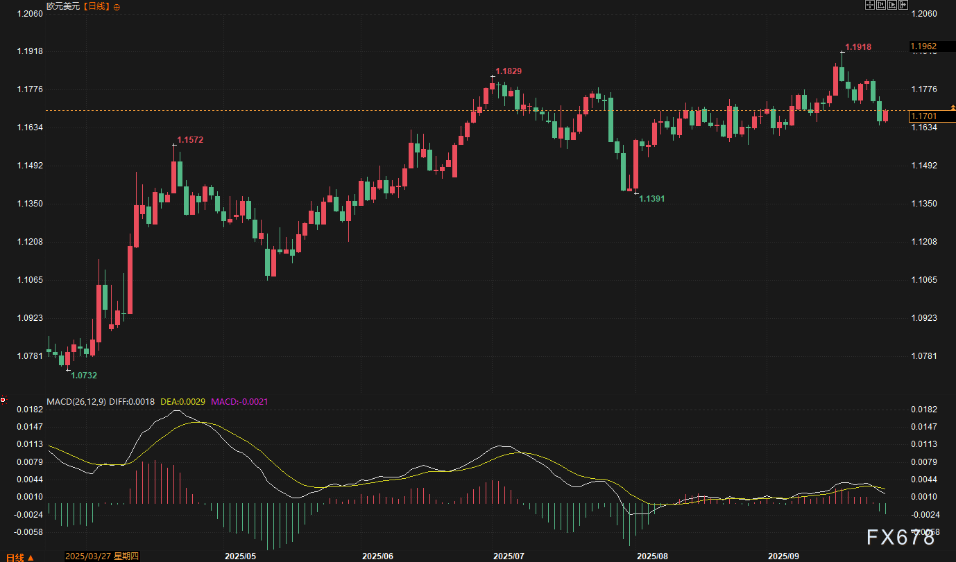 美元独秀，非美货币为何集体承压？下周非农或成变盘导火索！(图5)