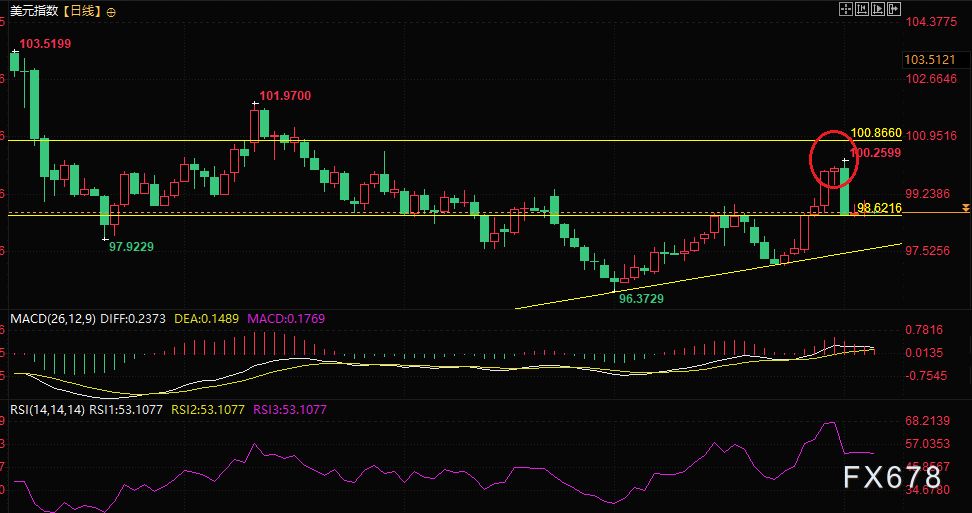 PMI骤降、就业“爆雷”，高盛穆迪集体发声，美国经济正接近衰退(图4)