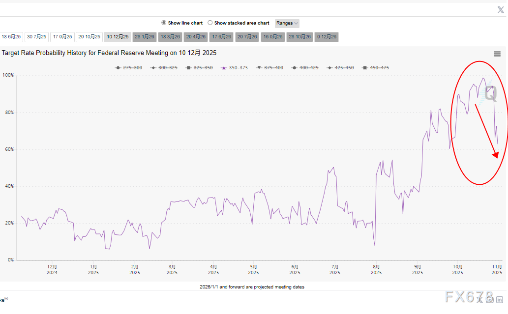 华尔街密谋曝光,美元百点附近或成诱多陷阱?(图2) 华尔街密谋曝光,美元百点附近或成诱多陷阱?(图2)