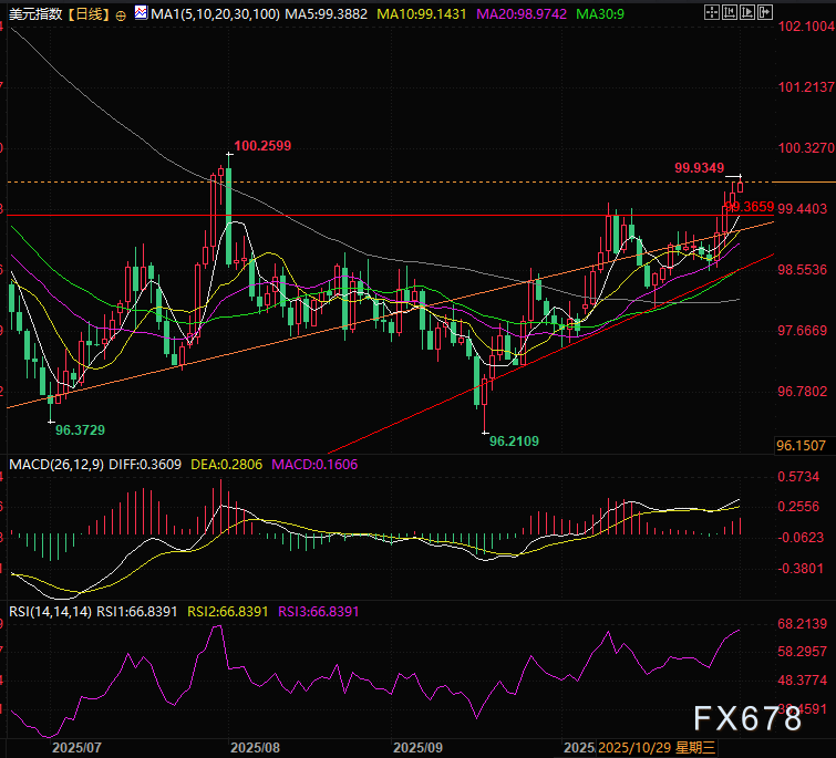 华尔街密谋曝光,美元百点附近或成诱多陷阱?(图3) 华尔街密谋曝光,美元百点附近或成诱多陷阱?(图3)