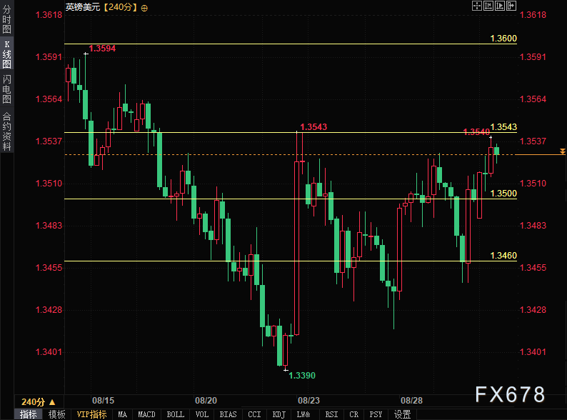 英银“鹰派暂停”撞上美联储降息预期,市场聚焦非农数据(图2) 英银“鹰派暂停”撞上美联储降息预期,市场聚焦非农数据(图2)