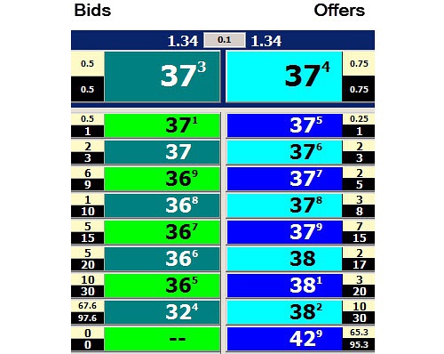 外汇入门基础知识6 - 外汇交易点差与外汇流动性(图1)