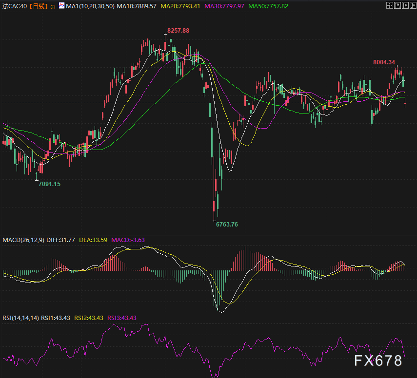 法国“政治地震”预警!总统预大幅削减政府支出,反对党集体反水,欧元多空大战在1.16关口?(图2) 法国“政治地震”预警!总统预大幅削减政府支出,反对党集体反水,欧元多空大战在1.16关口?(图2)