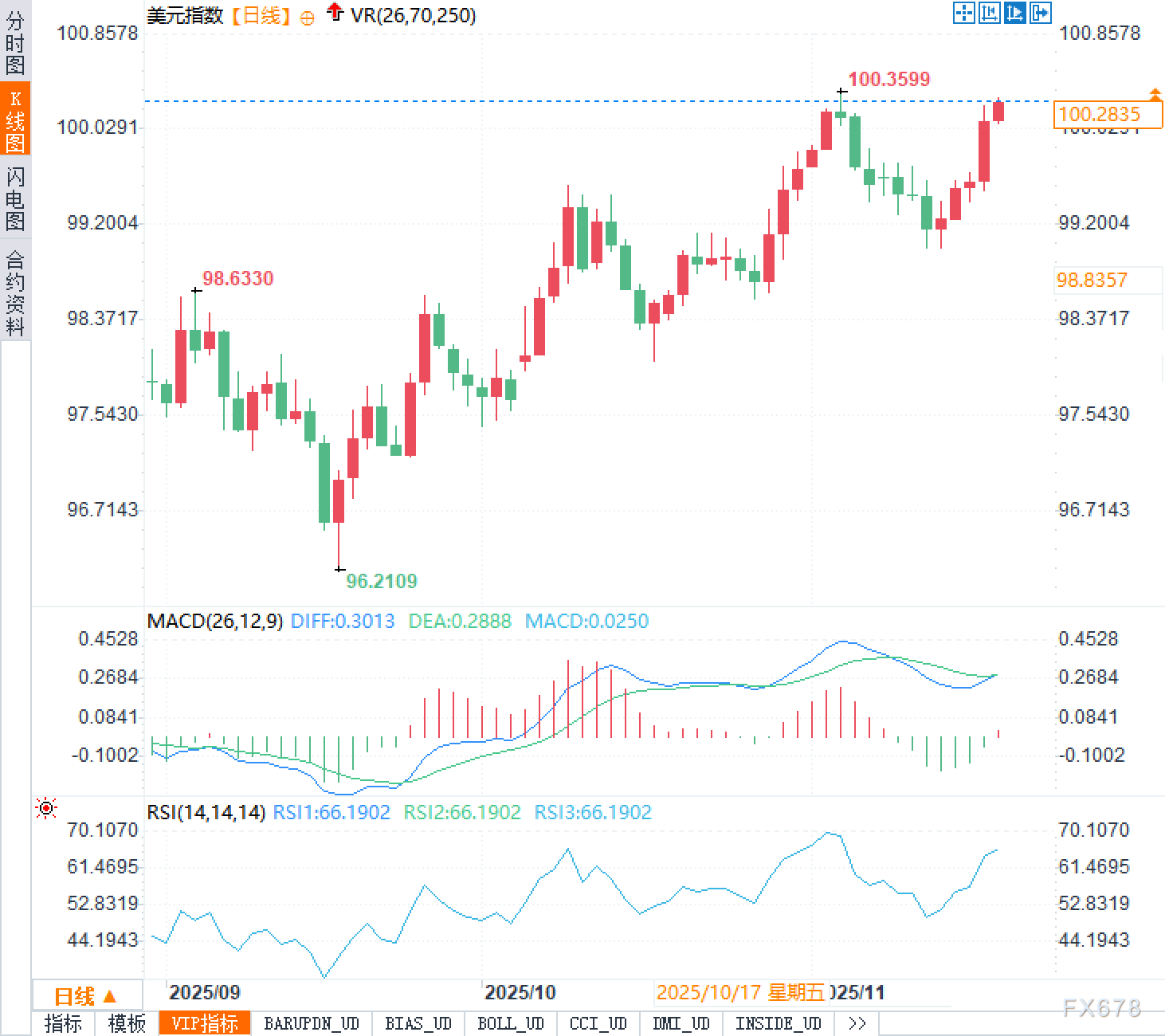 7个基点的降息押注,撑得起一轮美元牛市吗?真相令人倒吸一口凉气(图2) 7个基点的降息押注,撑得起一轮美元牛市吗?真相令人倒吸一口凉气(图2)