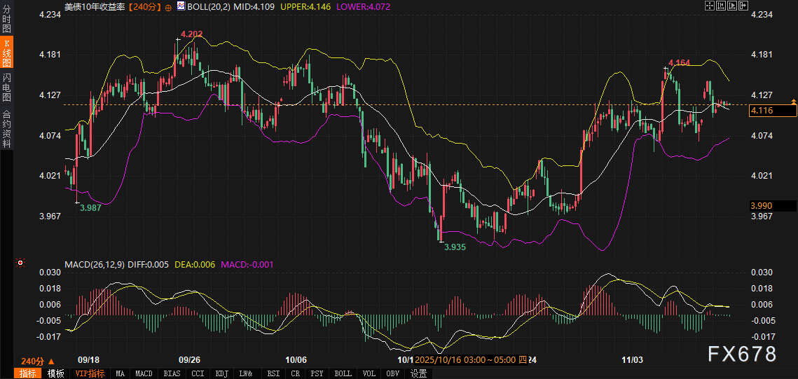 美政府开门后市场如何交易？一文厘清美债、美元、黄金交易路线图(图2)