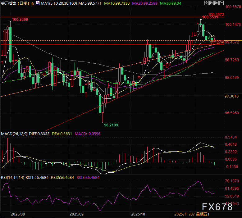 美劳动力数据遇冷，美联储政策转向与市场波动分析(图3)