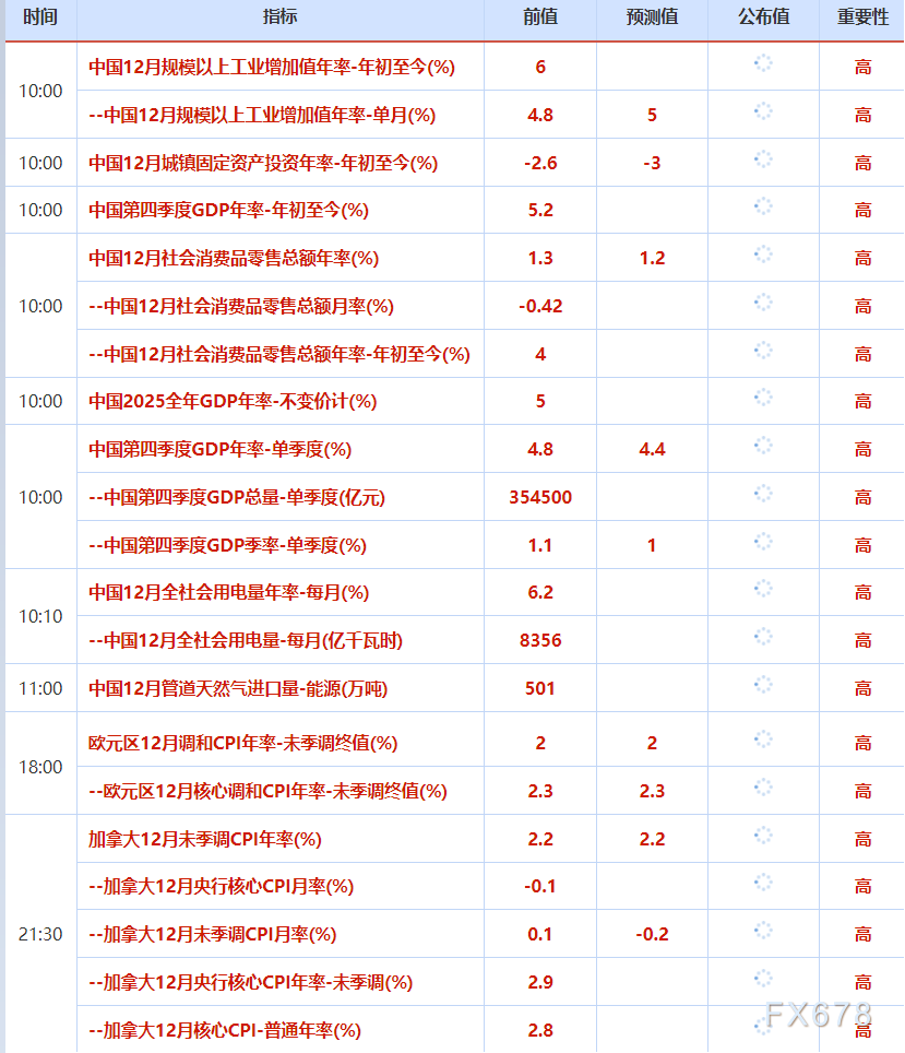 1月19日财经早餐：欧盟多国考虑关税反击美强硬表态，金价持续刷新高位或剑指4700，油价聚焦地缘风险(图2)