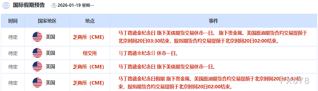 1月19日财经早餐：欧盟多国考虑关税反击美强硬表态，金价持续刷新高位或剑指4700，油价聚焦地缘风险(图3)