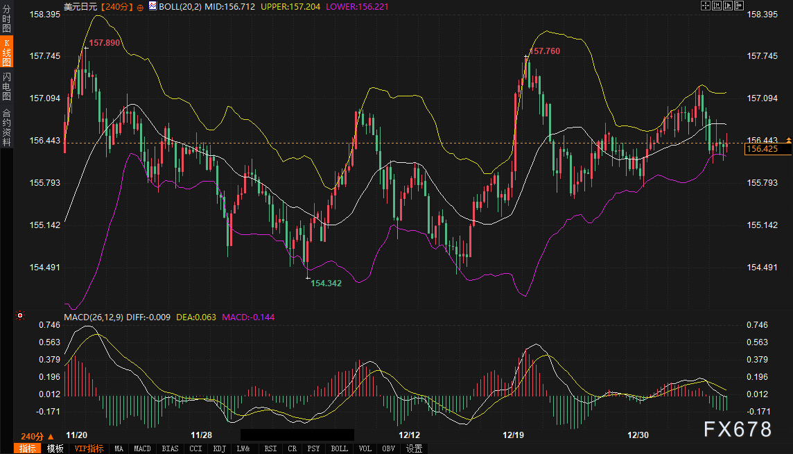 日债收益率“暴走”创27年新高，美债被“拖下水”？美元紧要关口前拉响警报(图4)