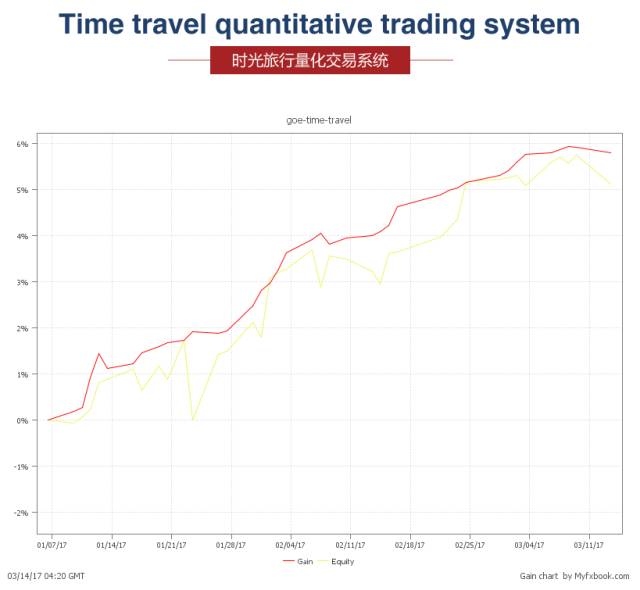 一个案例看懂外汇交易中的机器学习(图3)