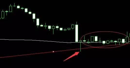 72周期均线,K线的空中加油机,趋势性行情的中枢线(图3) 72周期均线,K线的空中加油机,趋势性行情的中枢线(图3)