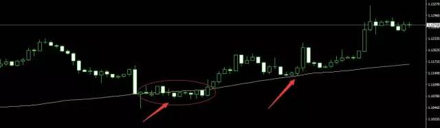72周期均线,K线的空中加油机,趋势性行情的中枢线(图4) 72周期均线,K线的空中加油机,趋势性行情的中枢线(图4)