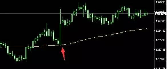 72周期均线,K线的空中加油机,趋势性行情的中枢线(图9) 72周期均线,K线的空中加油机,趋势性行情的中枢线(图9)