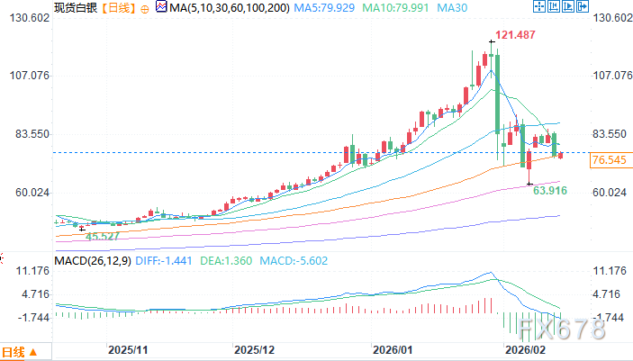 白银现货吃紧主导定价，亚洲溢价凸显全球市场裂痕(图2)