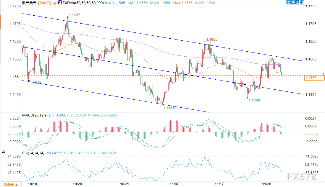 欧元/美元分析:基本面主导的盘整格局(图1) 欧元/美元分析:基本面主导的盘整格局(图1)