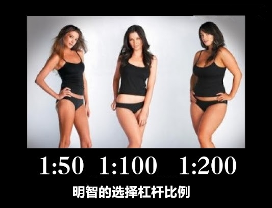 六张图让你看清外汇交易的真相