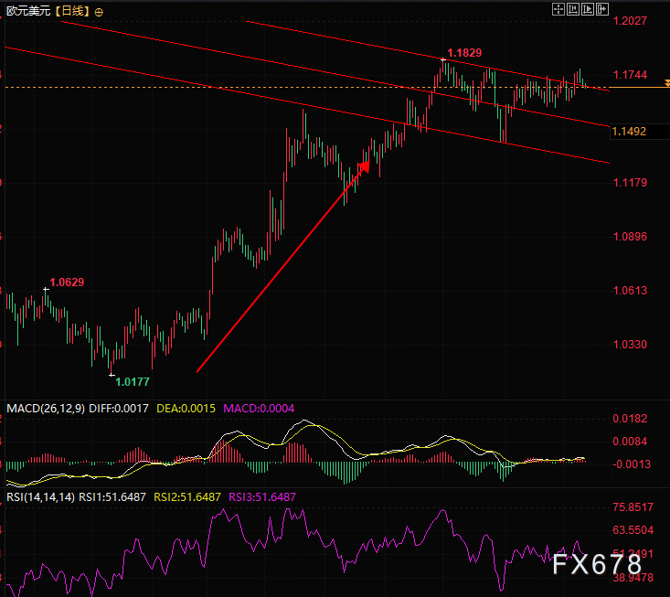 低波动下藏行情?欧元多头盯紧打折机会(图2) 低波动下藏行情?欧元多头盯紧打折机会(图2)