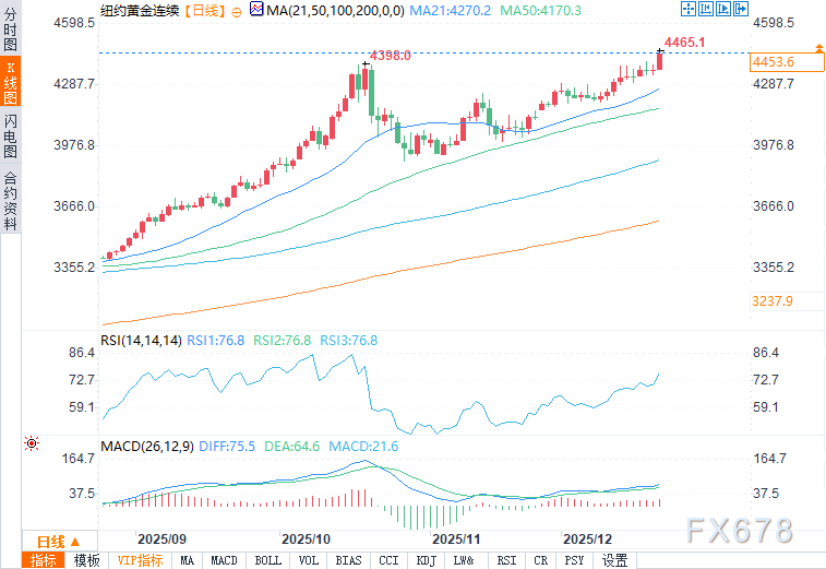 避险需求推动下,金价、银价大幅上涨并创历史新高(图2) 避险需求推动下,金价、银价大幅上涨并创历史新高(图2)