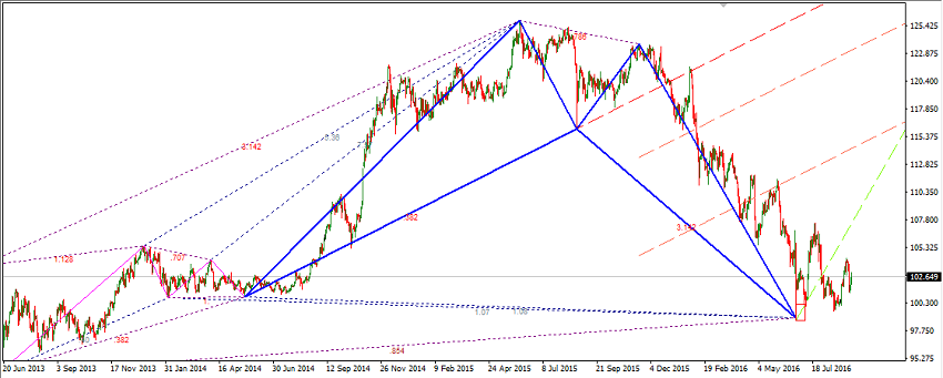 和谐形态交易的10个缺点(图3)