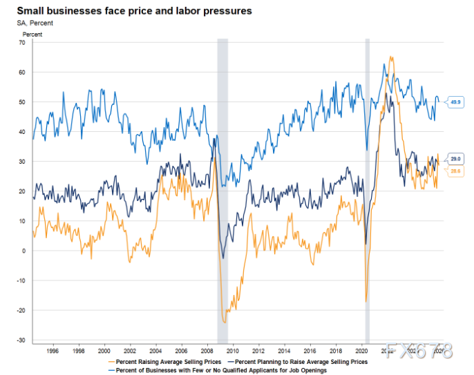市场降温，交易回归美国通胀底层逻辑(图3)