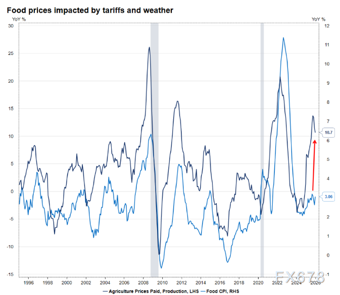 市场降温，交易回归美国通胀底层逻辑(图9)