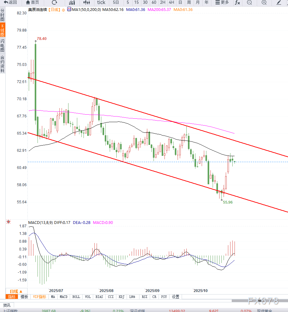油价高位震荡，关注OPEC增产预期与市场不确定性(图2)