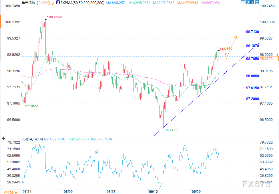 美元指数波动加剧，市场关注鲍威尔讲话指引(图2)