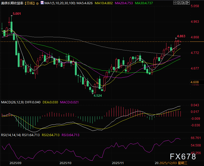 美债熊陡格局下的市场影响与资产配置观察(图2) 美债熊陡格局下的市场影响与资产配置观察(图2)