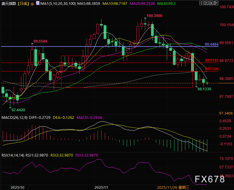 美债熊陡格局下的市场影响与资产配置观察(图3) 美债熊陡格局下的市场影响与资产配置观察(图3)