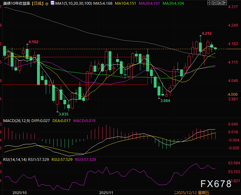 美债熊陡格局下的市场影响与资产配置观察(图4) 美债熊陡格局下的市场影响与资产配置观察(图4)