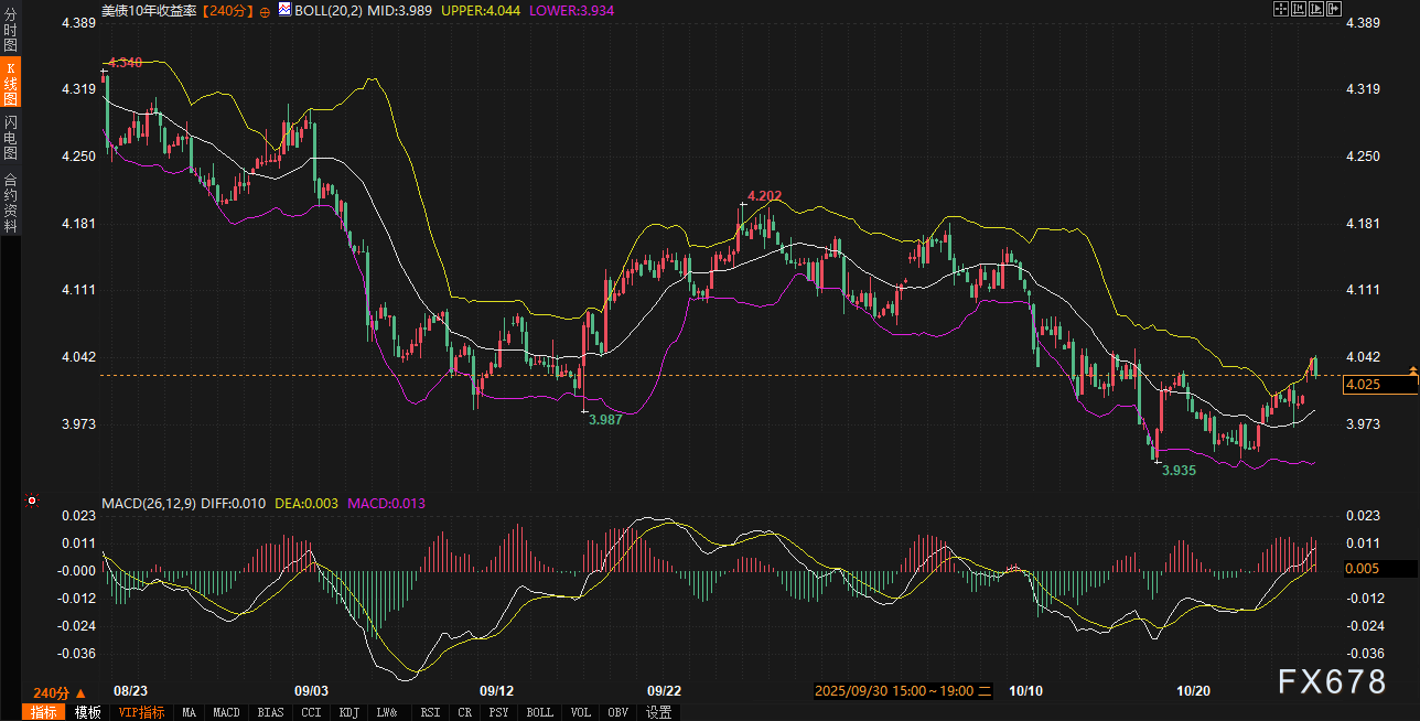市场预期分化,美债黄金美元联动加剧(图2) 市场预期分化,美债黄金美元联动加剧(图2)
