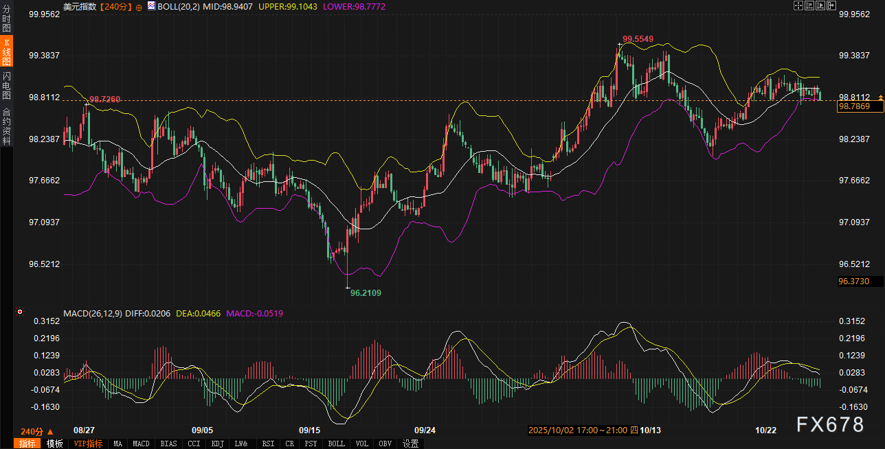 市场预期分化,美债黄金美元联动加剧(图3) 市场预期分化,美债黄金美元联动加剧(图3)