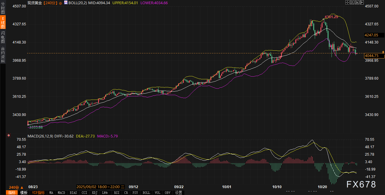 市场预期分化,美债黄金美元联动加剧(图4) 市场预期分化,美债黄金美元联动加剧(图4)