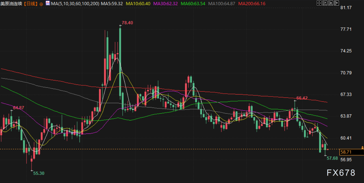 10月15日财经早餐：金价刷新高位，市场关注多国数据(图4)