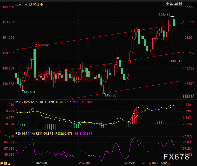 日元汇率波动分析：口头干预与市场反应(图2)