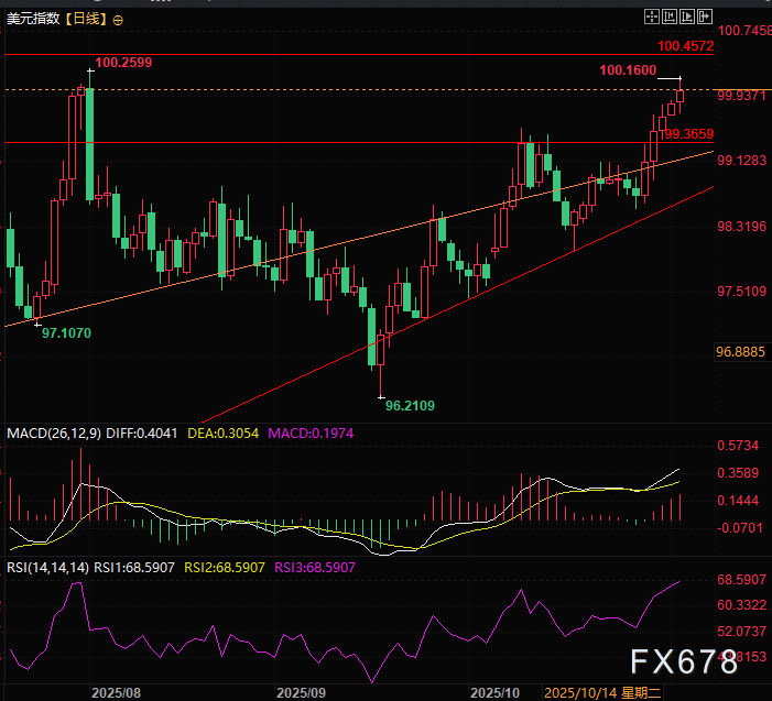 日元汇率波动分析：口头干预与市场反应(图3)