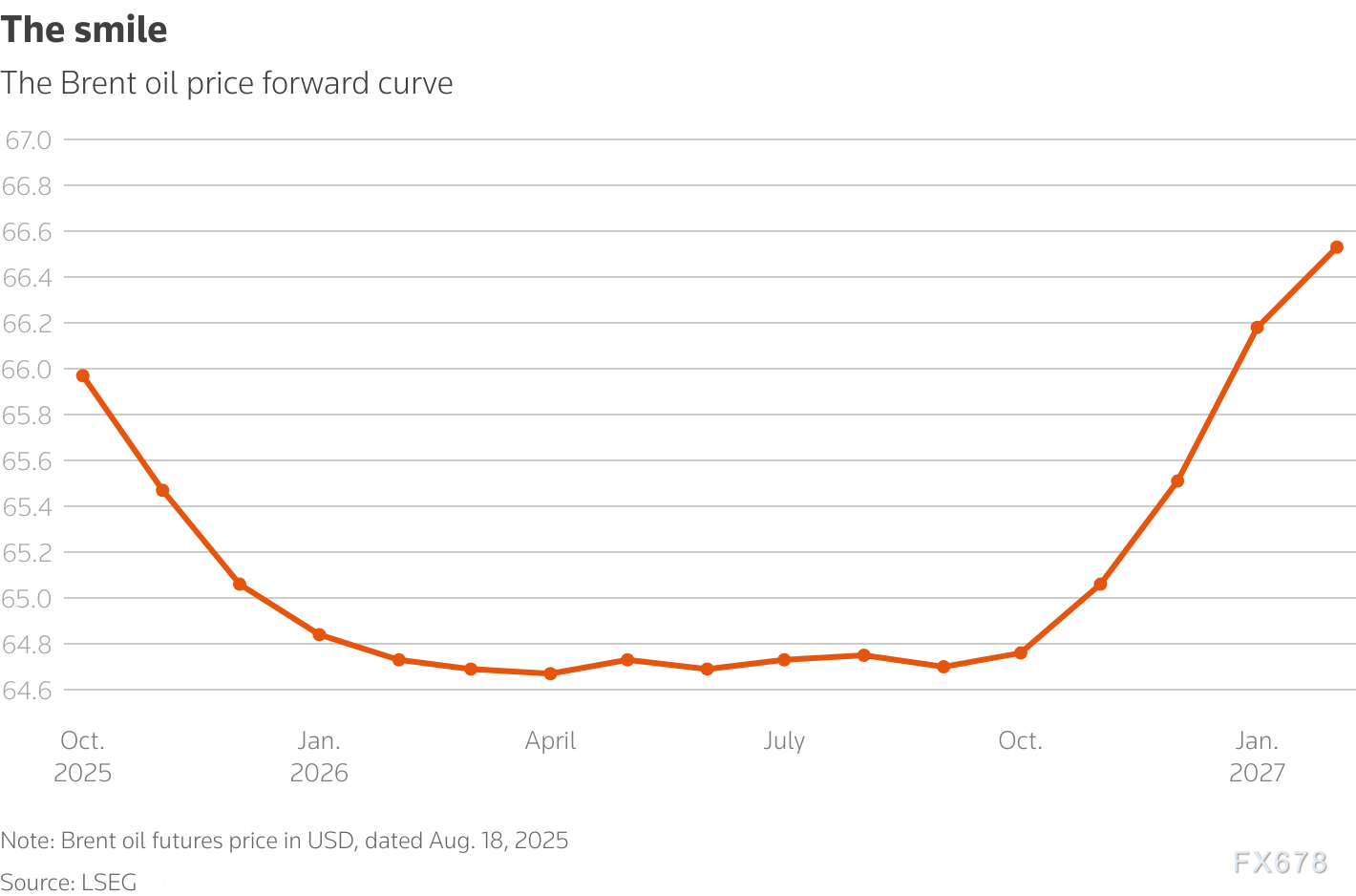 原油投资者需警惕供需基本面风险(图2)